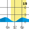 St. Matthew Island tide chart for Friday, September 19, 2025
