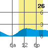 St. Matthew Island tide chart for Friday, September 26, 2025