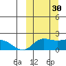St. Matthew Island tide chart for Tuesday, September 30, 2025