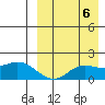 St. Matthew Island tide chart for Saturday, September 6, 2025