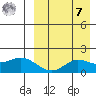 St. Matthew Island tide chart for Sunday, September 7, 2025