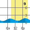 St. Matthew Island tide chart for Tuesday, September 9, 2025