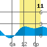 St. Matthew Island tide chart for Saturday, October 11, 2025