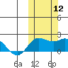 St. Matthew Island tide chart for Sunday, October 12, 2025