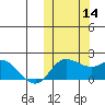 St. Matthew Island tide chart for Tuesday, October 14, 2025