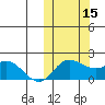 St. Matthew Island tide chart for Wednesday, October 15, 2025