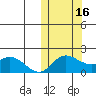 St. Matthew Island tide chart for Thursday, October 16, 2025