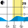 St. Matthew Island tide chart for Wednesday, October 29, 2025