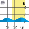 St. Matthew Island tide chart for Monday, October 6, 2025