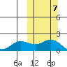 St. Matthew Island tide chart for Tuesday, October 7, 2025