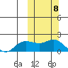 St. Matthew Island tide chart for Wednesday, October 8, 2025