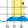 St. Matthew Island tide chart for Thursday, October 9, 2025