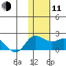 St. Matthew Island tide chart for Tuesday, November 11, 2025