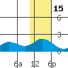 St. Matthew Island tide chart for Saturday, November 15, 2025