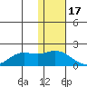 St. Matthew Island tide chart for Monday, November 17, 2025