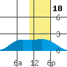 St. Matthew Island tide chart for Tuesday, November 18, 2025