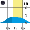 St. Matthew Island tide chart for Wednesday, November 19, 2025