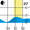 St. Matthew Island tide chart for Thursday, November 27, 2025