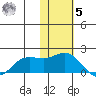 St. Matthew Island tide chart for Wednesday, November 5, 2025