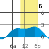 St. Matthew Island tide chart for Thursday, November 6, 2025
