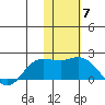 St. Matthew Island tide chart for Friday, November 7, 2025