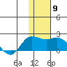 St. Matthew Island tide chart for Sunday, November 9, 2025