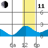 St. Matthew Island tide chart for Thursday, December 11, 2025