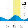 St. Matthew Island tide chart for Friday, December 12, 2025