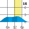 St. Matthew Island tide chart for Tuesday, December 16, 2025