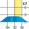 St. Matthew Island tide chart for Wednesday, December 17, 2025