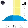 St. Matthew Island tide chart for Friday, December 19, 2025