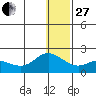 St. Matthew Island tide chart for Saturday, December 27, 2025