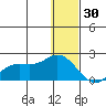 St. Matthew Island tide chart for Tuesday, December 30, 2025