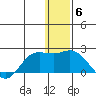 St. Matthew Island tide chart for Saturday, December 6, 2025