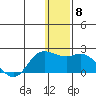 St. Matthew Island tide chart for Monday, December 8, 2025