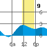 St. Matthew Island tide chart for Tuesday, December 9, 2025
