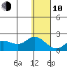 St. Matthew Island tide chart for Saturday, January 10, 2026