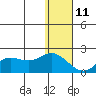 St. Matthew Island tide chart for Sunday, January 11, 2026