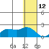 St. Matthew Island tide chart for Monday, January 12, 2026