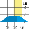 St. Matthew Island tide chart for Friday, January 16, 2026