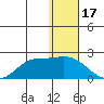 St. Matthew Island tide chart for Saturday, January 17, 2026