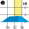 St. Matthew Island tide chart for Sunday, January 18, 2026