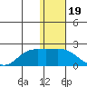 St. Matthew Island tide chart for Monday, January 19, 2026
