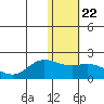 St. Matthew Island tide chart for Thursday, January 22, 2026
