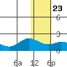 St. Matthew Island tide chart for Friday, January 23, 2026