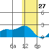 St. Matthew Island tide chart for Tuesday, January 27, 2026