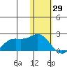 St. Matthew Island tide chart for Thursday, January 29, 2026