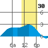 St. Matthew Island tide chart for Friday, January 30, 2026