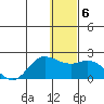 St. Matthew Island tide chart for Tuesday, January 6, 2026