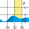 St. Matthew Island tide chart for Wednesday, January 7, 2026